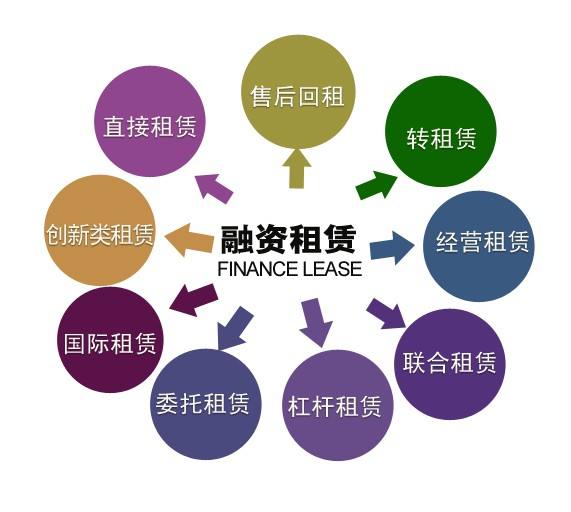 金融行业低调神秘的组织——融资租赁公司