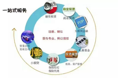 自贸区汽车融资租赁公司注册代办 易通国亚助力行业新突破