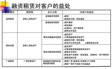 融资租赁 为杭叉集团(天津)发展注入新动能