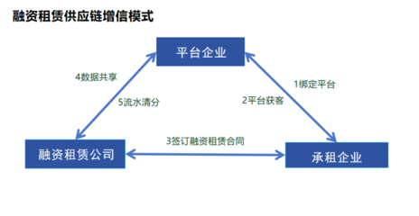 关于征集广州市&ldquo;益企共赢计划&rdquo;融资租赁公益对接会企业需求的通知