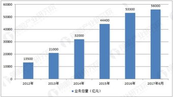 融资租赁企业突破8000家，行业发展潜力巨大