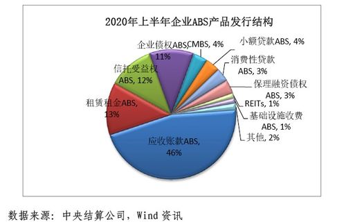 2020年上半年资产证券化发展报告 融资租赁市场深度剖析