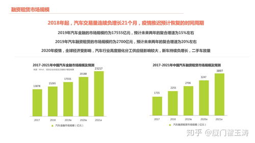 2020疫情后融资租赁直租回顾 未来